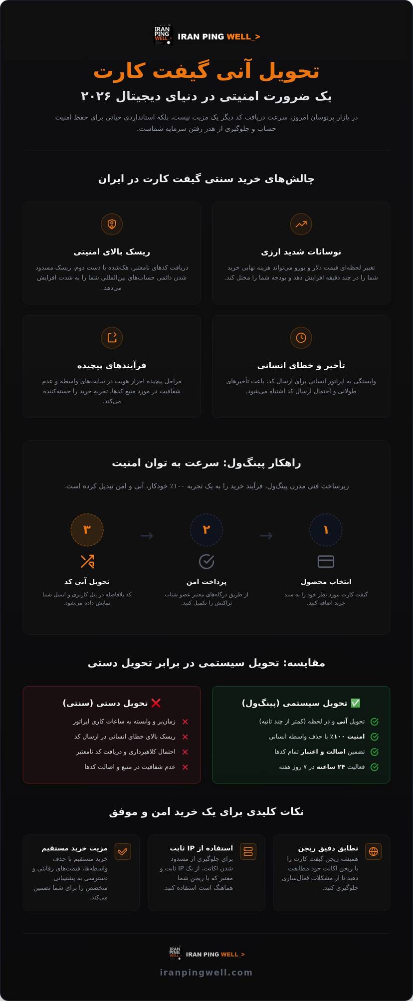 تحویل آنی گیفت کارت؛ راهنمای جامع خرید سریع و ایمن در سال ۲۰۲۶ infographic