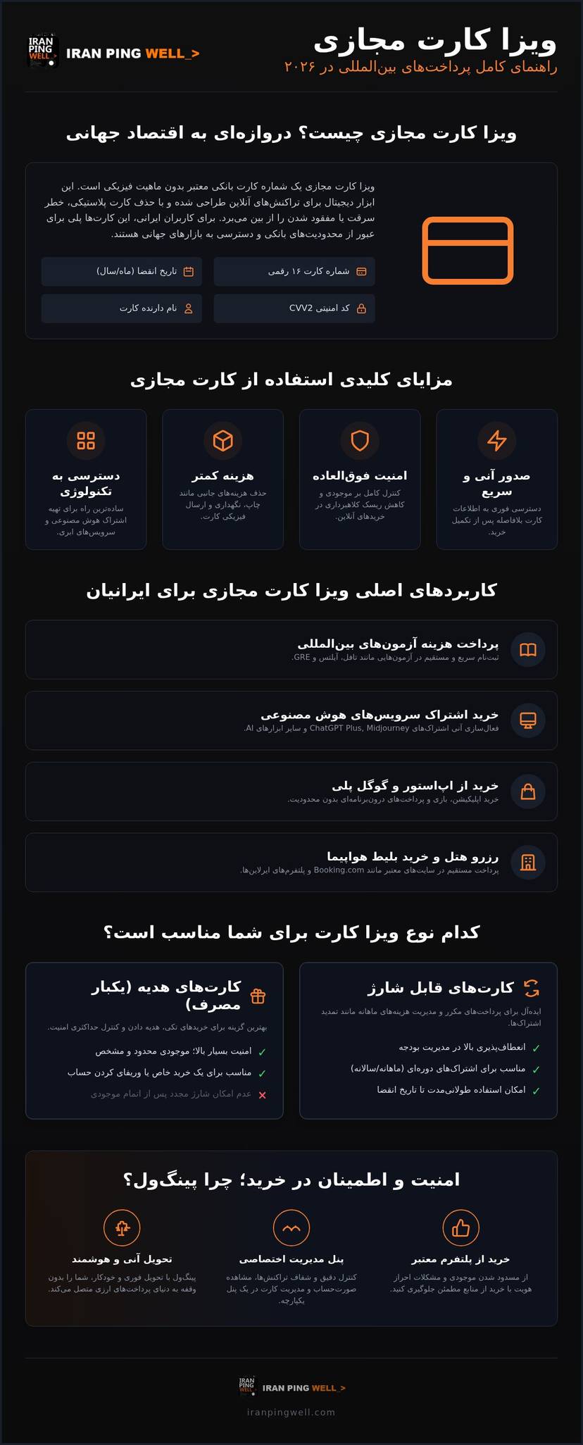 راهنمای جامع خرید ویزا کارت مجازی؛ کلید ورود به دنیای پرداخت‌های بین‌المللی ۲۰۲۶ infographic