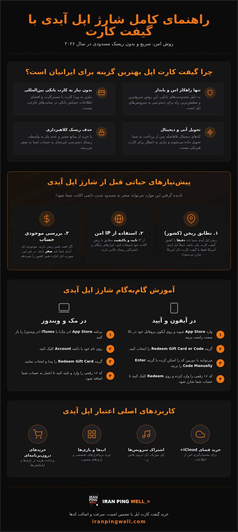 آموزش کامل شارژ اپل آیدی با گیفت کارت؛ راهنمای گام‌به‌گام ۲۰۲۶ infographic