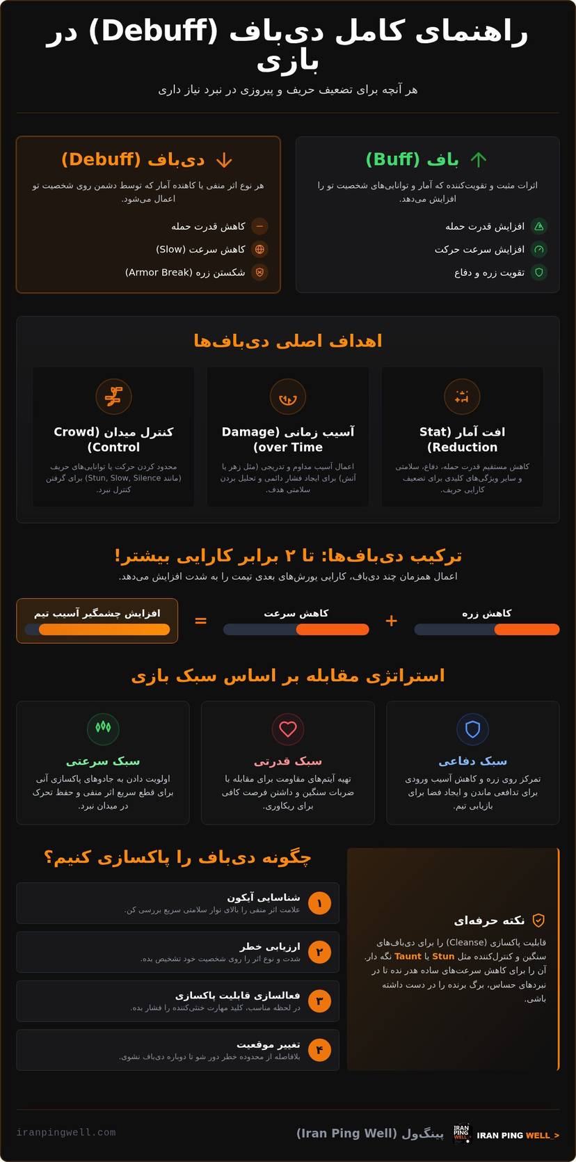 دیباف (Debuff) چیست؟ راهنمای اصطلاحات گیمینگ برای گیمرها infographic