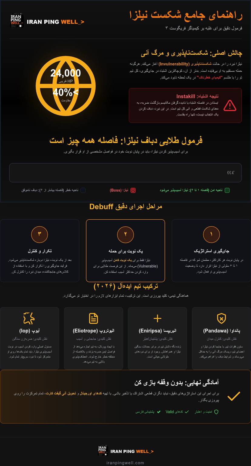 راهنمای کامل دباف نیلزا (Nileza) در بازی دوفوس؛ استراتژی پیروزی ۲۰۲۶ infographic