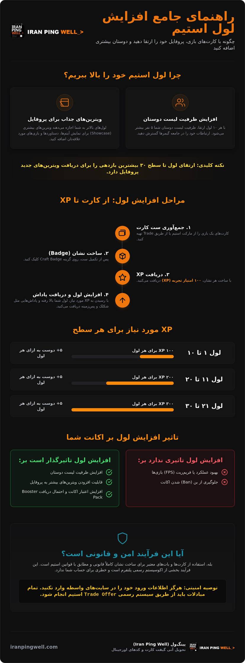آموزش افزایش لول استیم؛ روش‌های سریع و کاربردی infographic