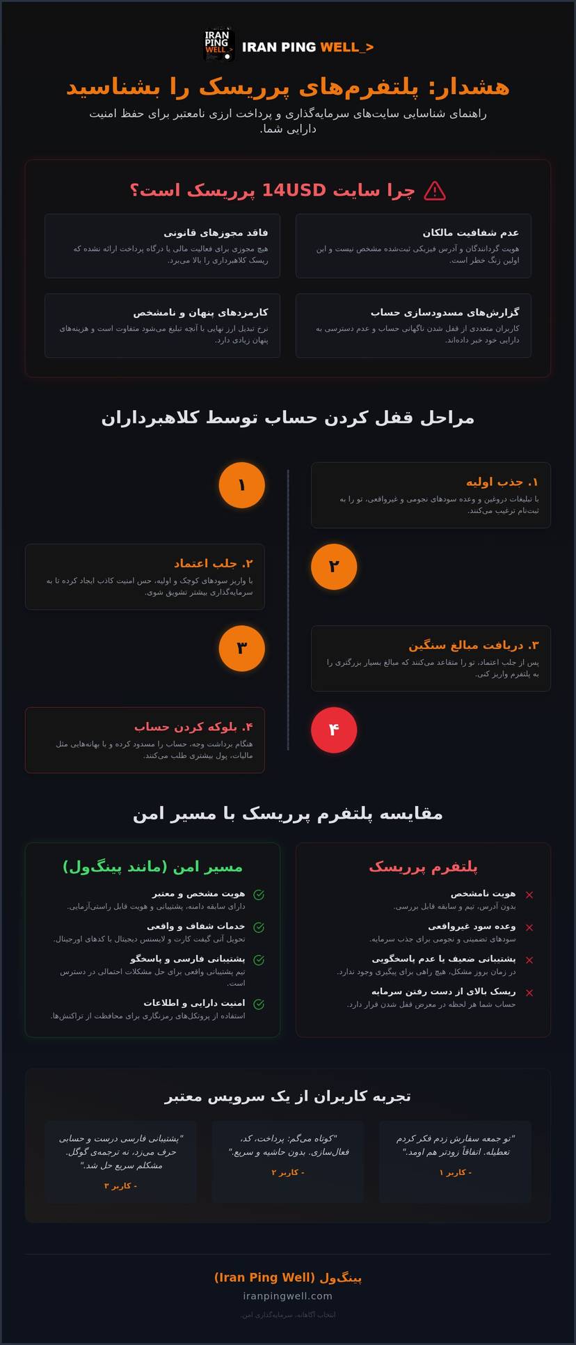 سایت 14usd چیست؟ راهنمای جامع و معرفی جایگزین‌های معتبر infographic