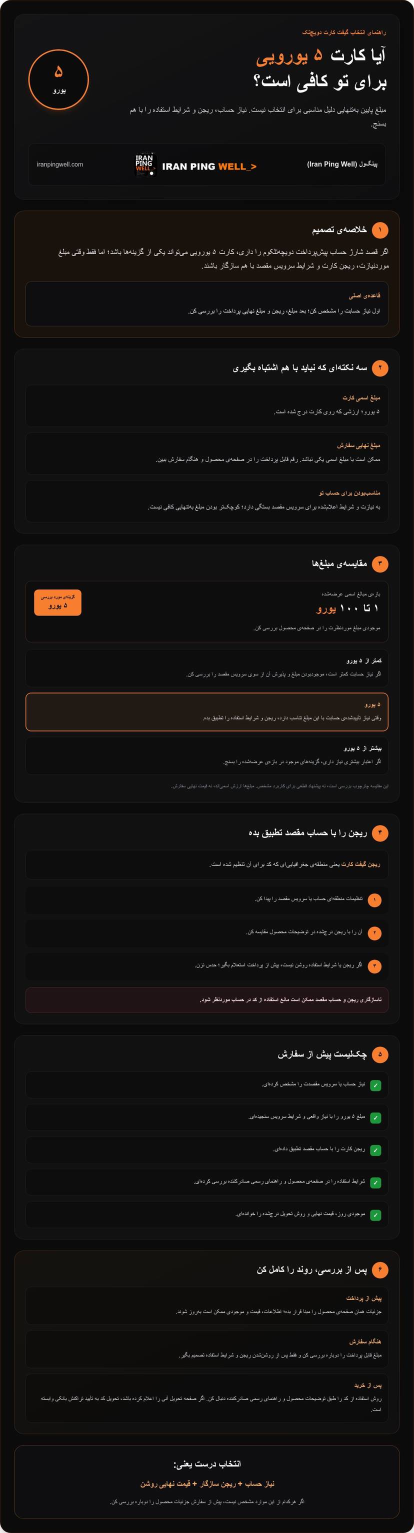 گیفت کارت دویچ تک ۵ یورویی؛ راهنمای خرید و بررسی پیش از سفارش در ۲۰۲۶ infographic