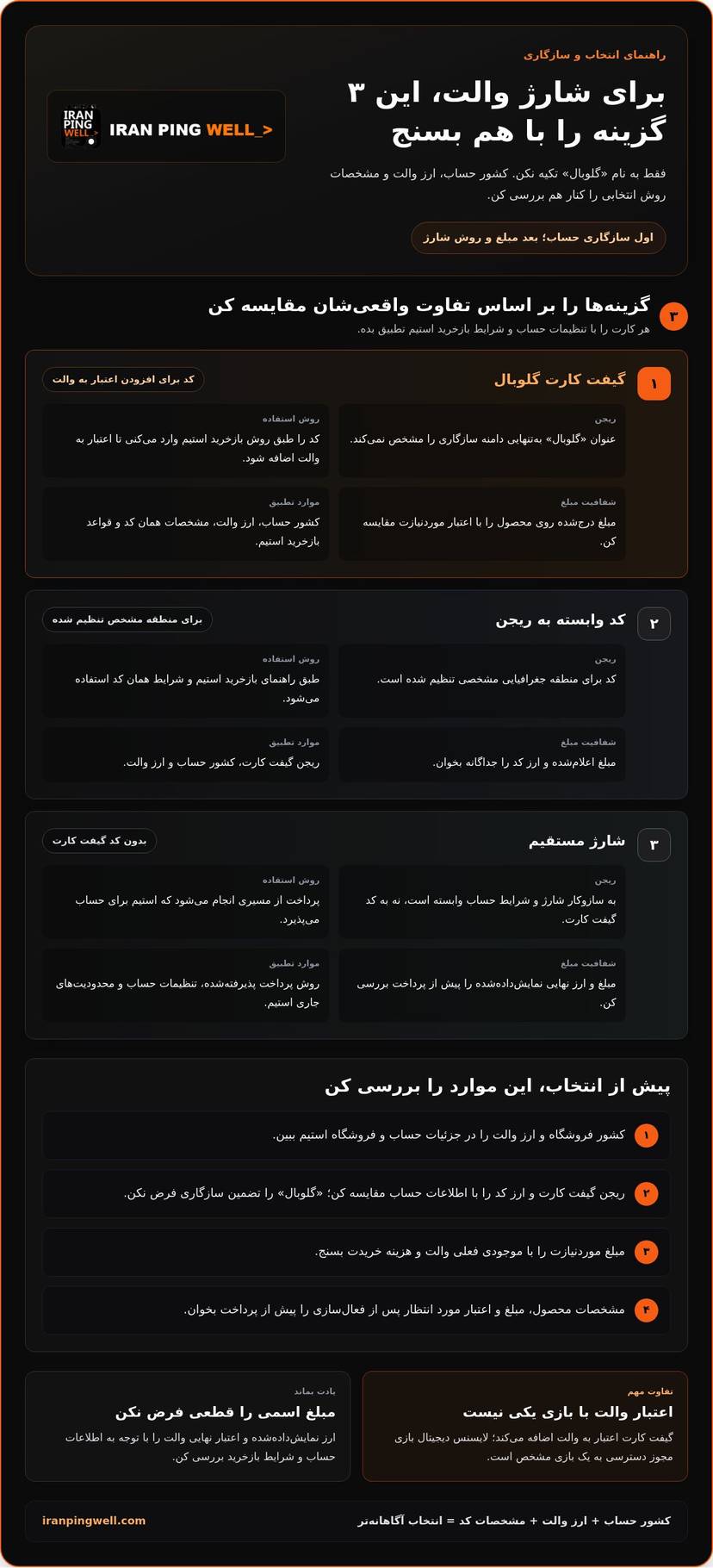 راهنمای خرید گیفت کارت استیم والت گلوبال در ۲۰۲۶ infographic