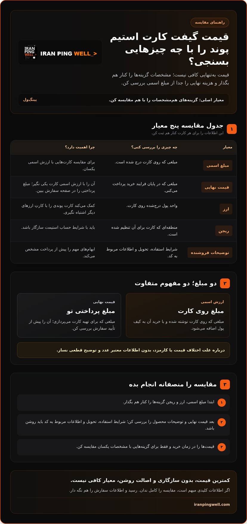 گیفت کارت استیم پوند انگلیس؛ راهنمای انتخاب و خرید در ۲۰۲۶ infographic