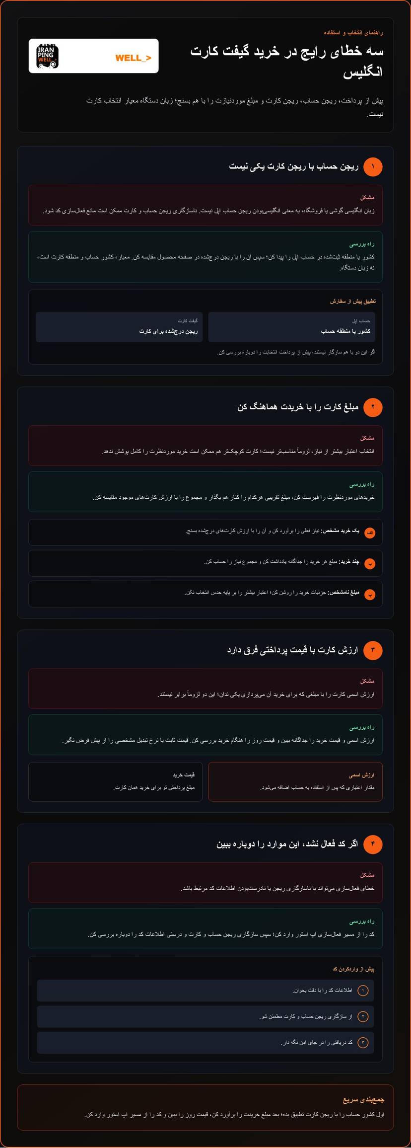 خرید گیفت کارت اپ استور انگلیس؛ راهنمای انتخاب و استفاده مطمئن infographic