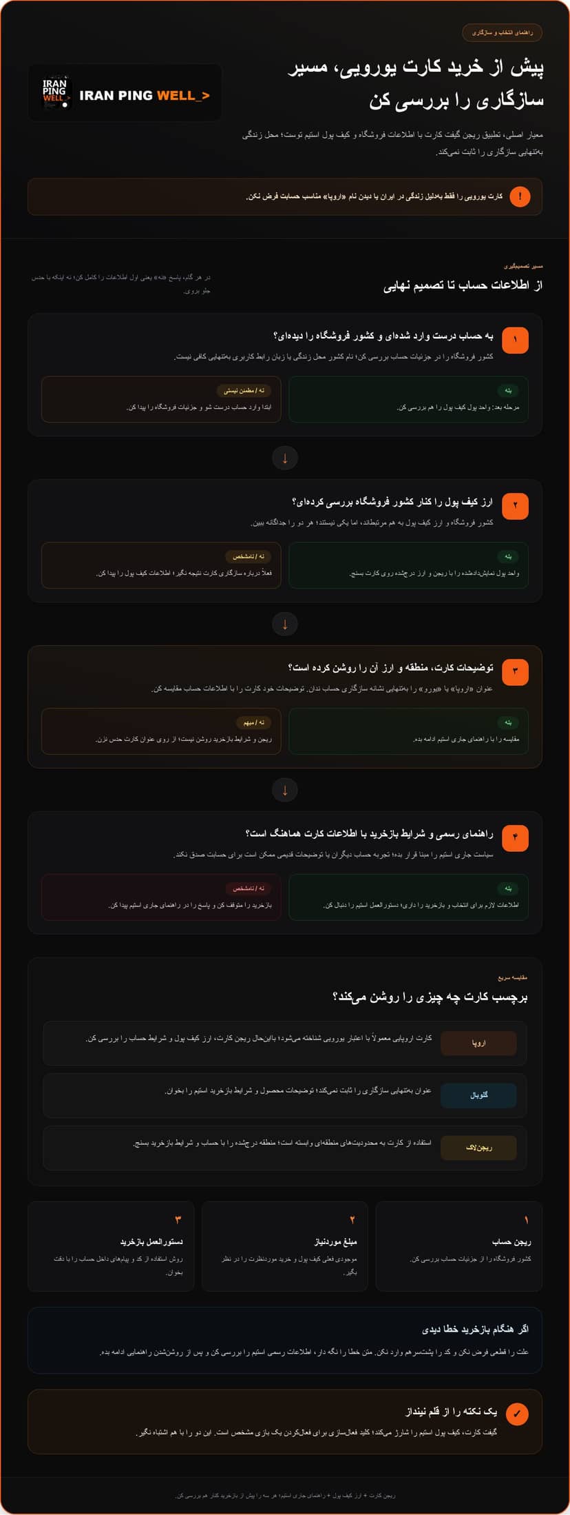 خرید گیفت کارت استیم اروپا؛ راهنمای انتخاب و استفاده در ۲۰۲۶ infographic