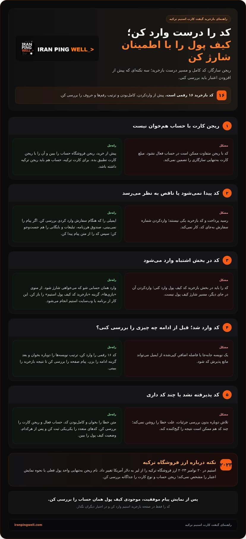 خرید گیفت کارت استیم ترکیه با ریجن سازگار با حساب infographic