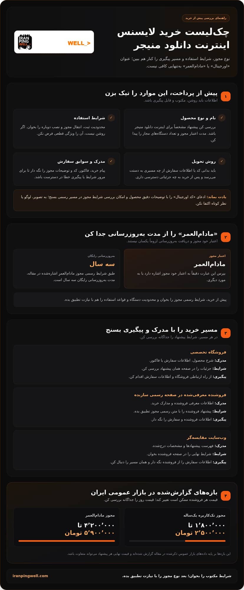 خرید لایسنس اینترنت دانلود منیجر؛ راهنمای تشخیص اصالت و فعال‌سازی infographic