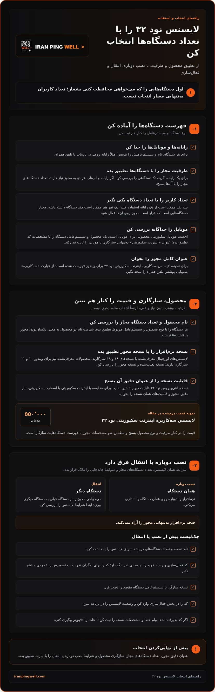 خرید لایسنس نود 32 اورجینال با خدمات نصب و انتقال infographic