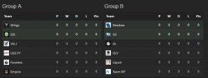 Dota Asia Championship - قهرمانان مقابل هم
