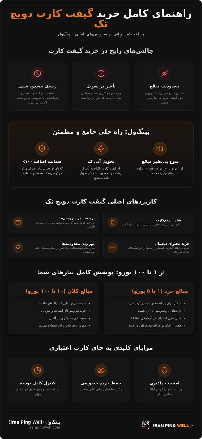 راهنمای جامع خرید گیفت کارت دویچ تک (۱ تا ۱۰۰ یورو) با تحویل آنی infographic