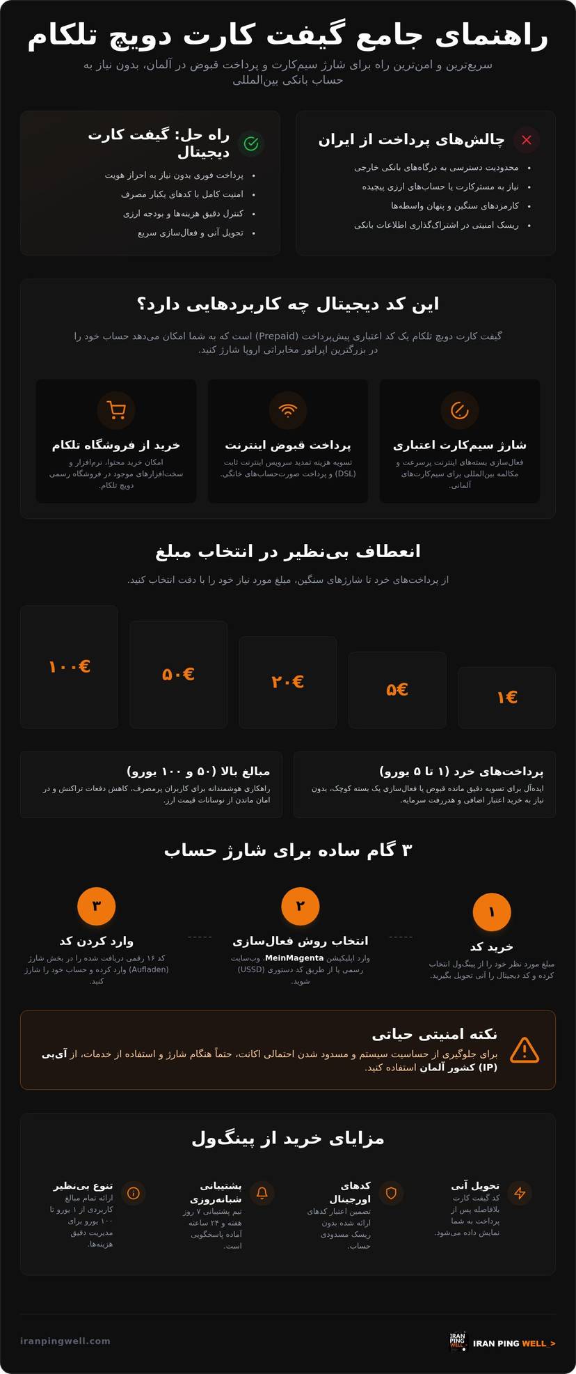 راهنمای جامع خرید گیفت کارت دویچ تلکام؛ شارژ آنی و پرداخت مطمئن در سال ۲۰۲۶ infographic
