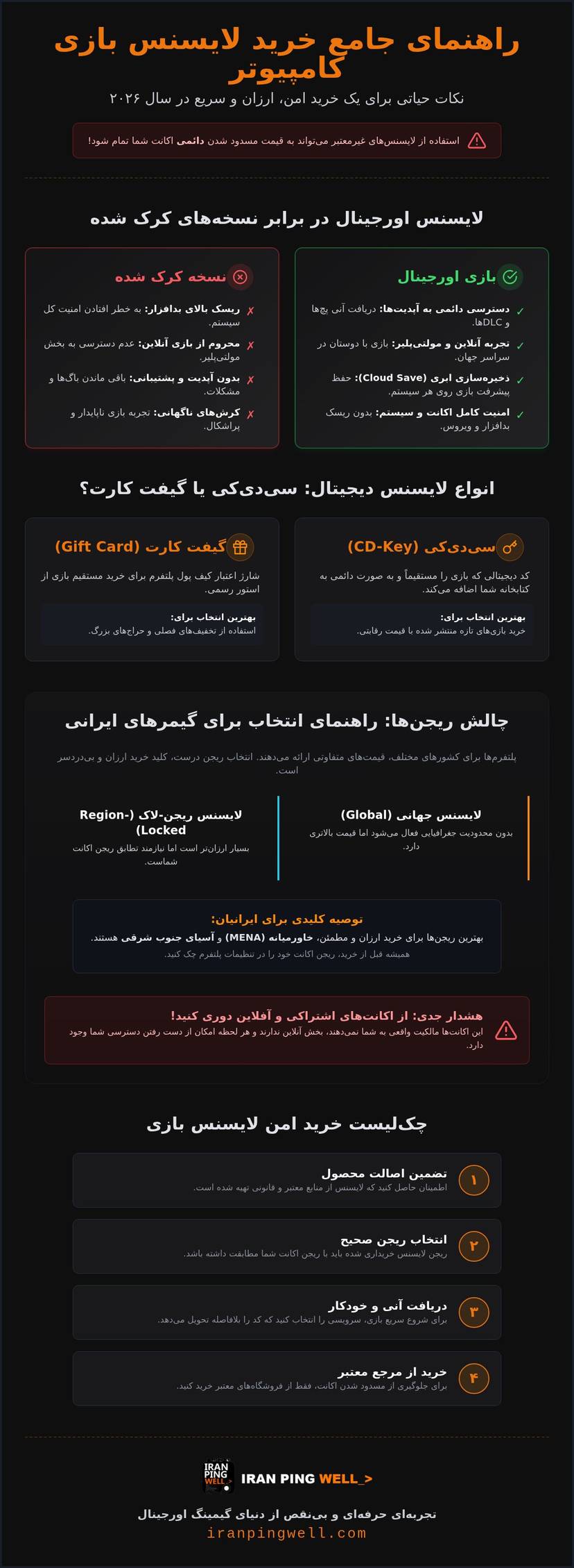 خرید لایسنس بازی کامپیوتر؛ راهنمای جامع انتخاب و فعالسازی بازیهای اورجینال ۲۰۲۶ infographic