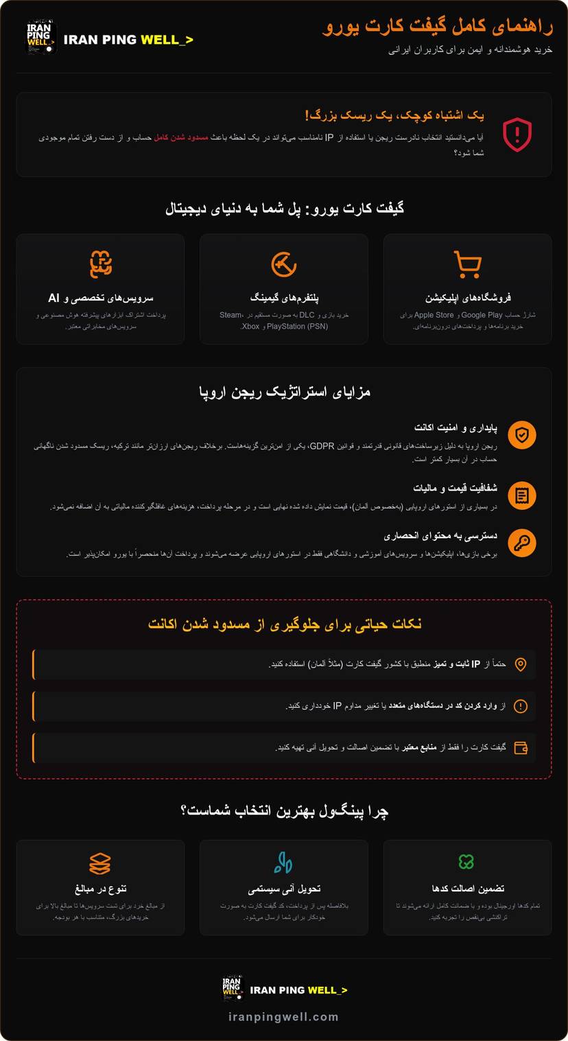 راهنمای جامع خرید گیفت کارت ریجن اروپا؛ هر آنچه باید بدانید (۲۰۲۶) infographic