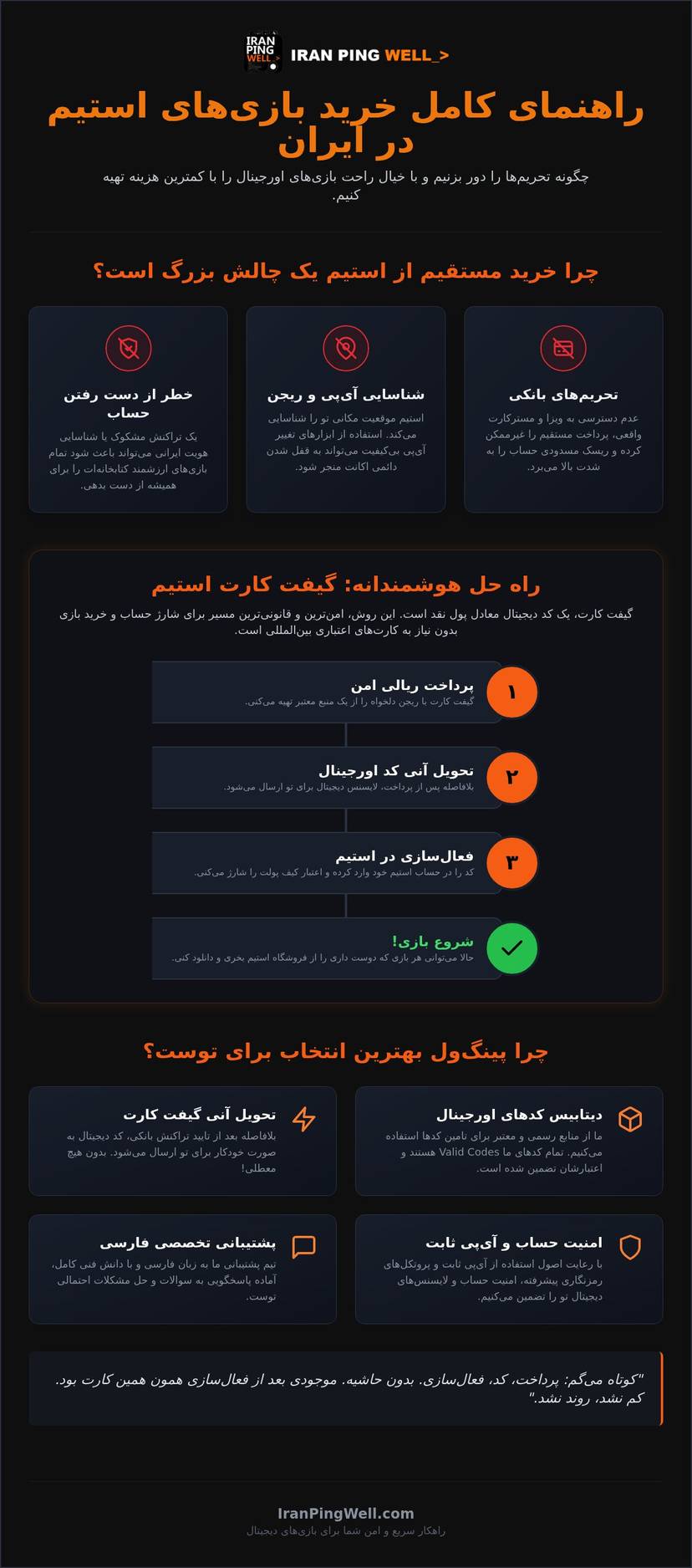 راهنمای جامع خرید بازی های استیم در ایران؛ هر آنچه باید بدانی (۲۰۲۶) infographic