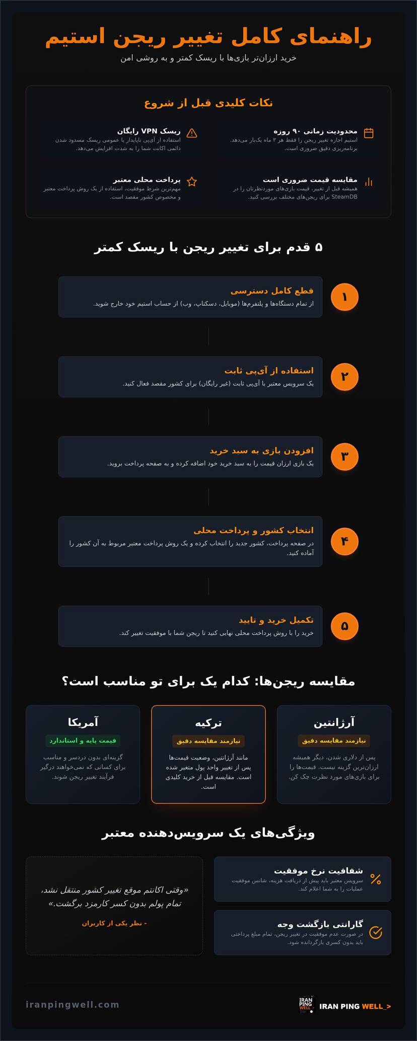 تغییر ریجن استیم با قیمت ارزان و تحویل سریع در سال 2026 infographic