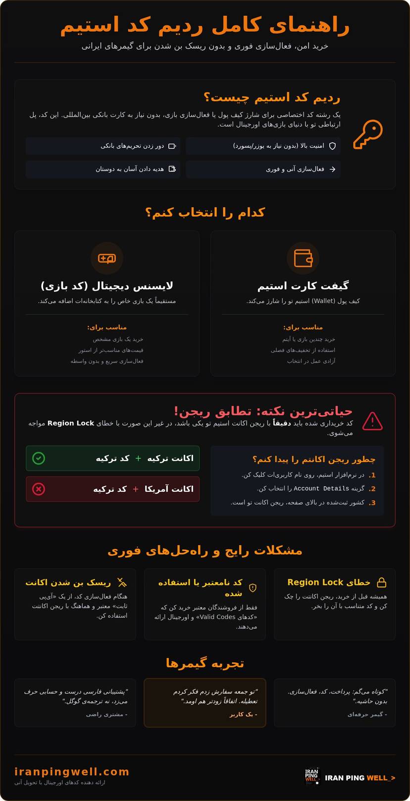 راهنمای کامل ردیم کد استیم؛ چطور اکانتت رو شارژ کنی؟ (۲۰۲۶) infographic
