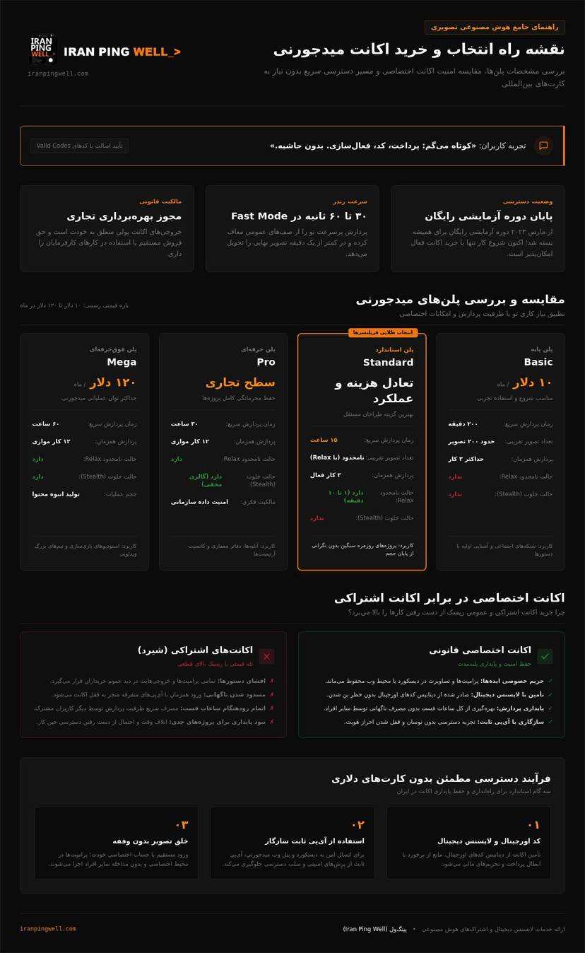 راهنمای جامع خرید اکانت میدجورنی در سال ۲۰۲۶؛ فعالسازی سریع و امن infographic