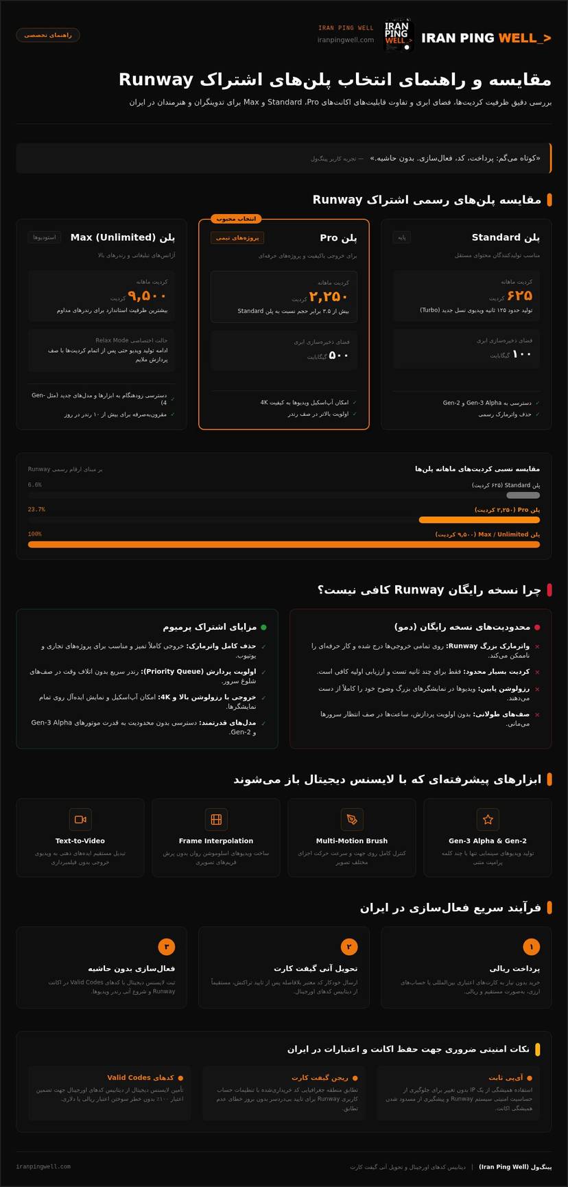 راهنمای خرید اشتراک Runway؛ تولید ویدیو حرفهای با هوش مصنوعی در ایران infographic