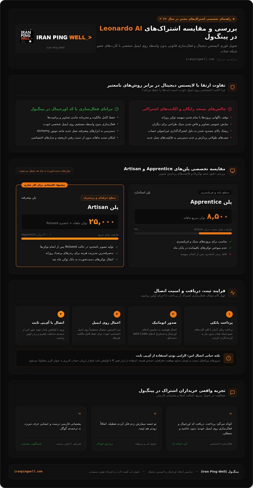 راهنمای کامل خرید اشتراک Leonardo AI در سال ۲۰۲۶؛ فعالسازی قانونی و تحویل فوری infographic