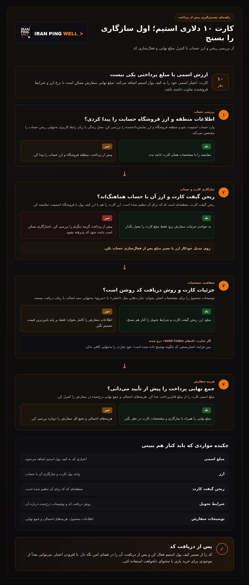 خرید گیفت کارت استیم ۱۰ دلاری؛ راهنمای انتخاب و خرید مطمئن infographic