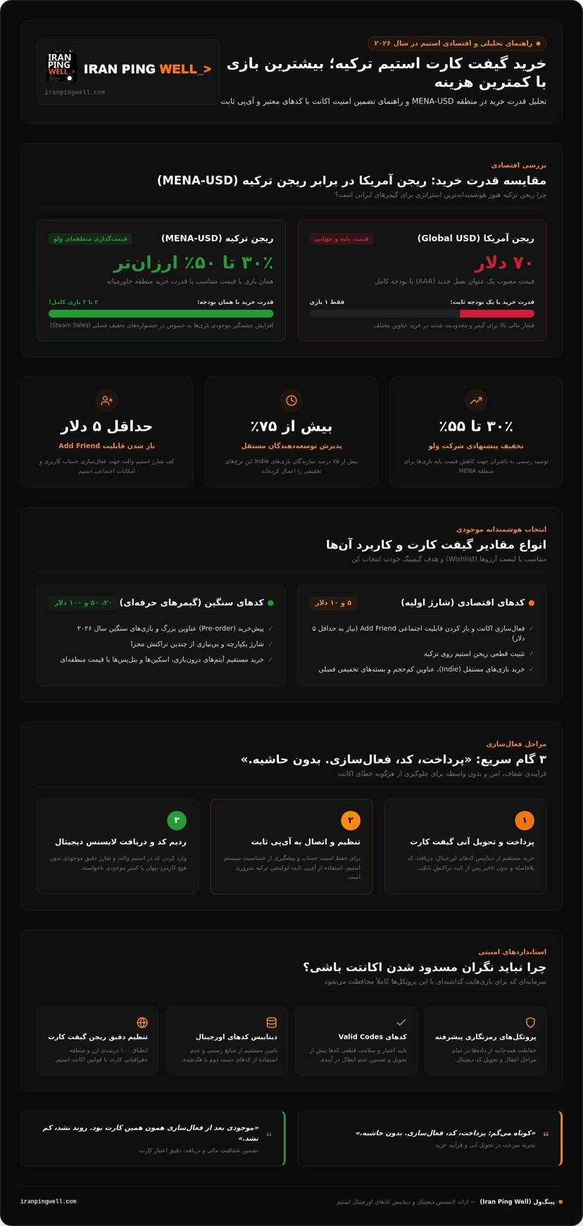 راهنمای خرید گیفت کارت استیم ترکیه؛ ارزانترین ریجن گیمینگ در سال ۲۰۲۶ infographic