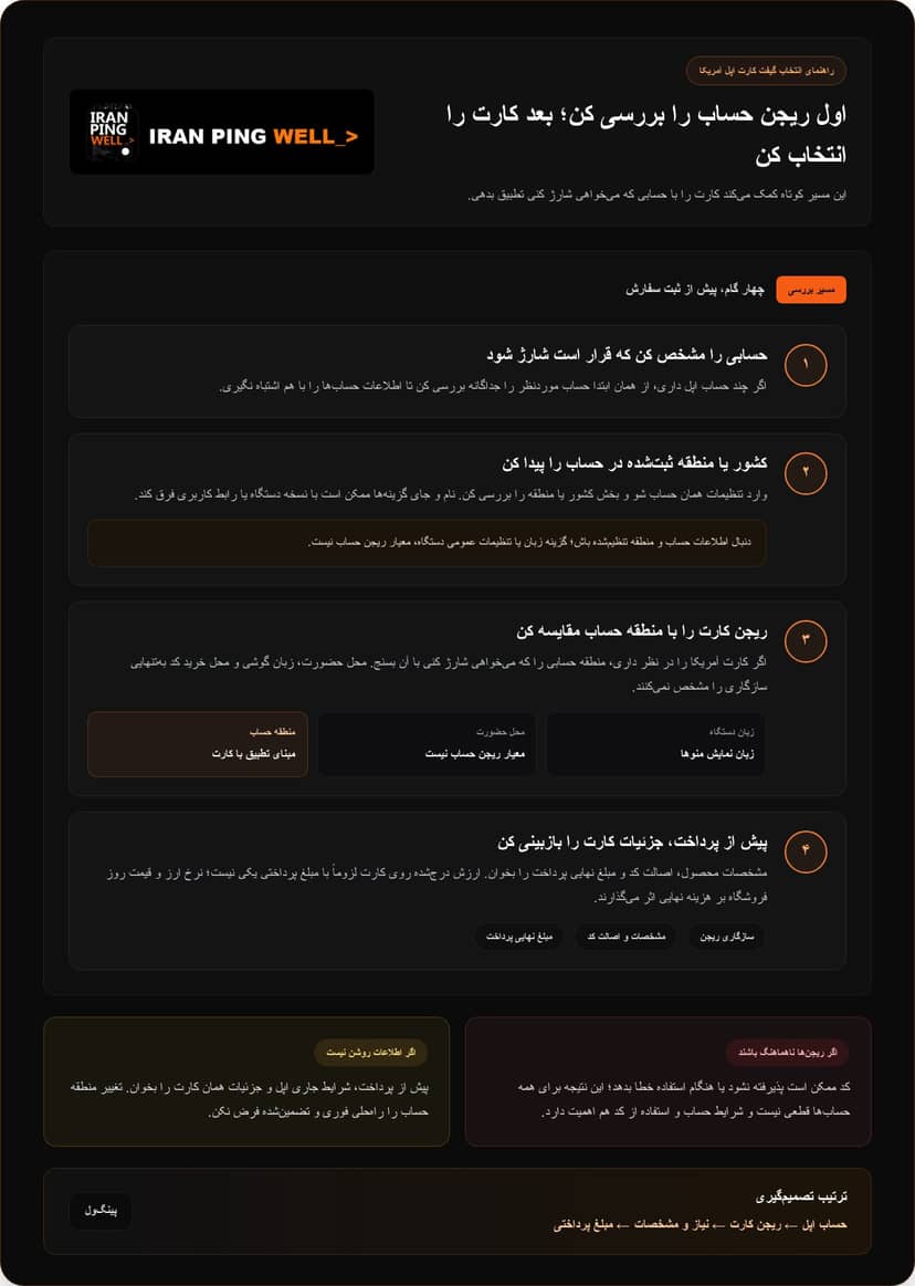 خرید گیفت کارت اپل آمریکا؛ راهنمای انتخاب و استفاده در ۲۰۲۶ infographic