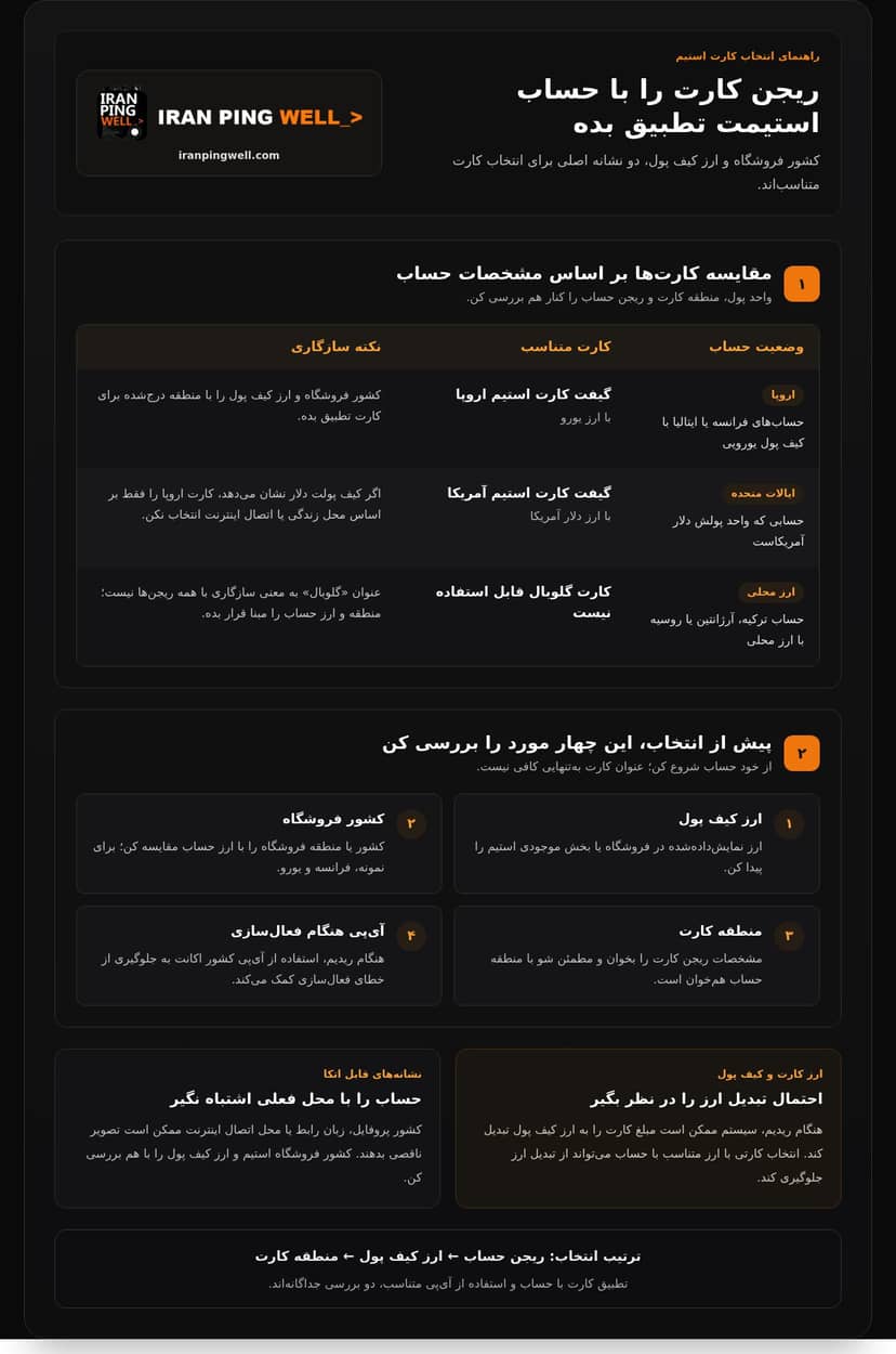 خرید گیفت کارت استیم اروپا با بررسی قیمت و موجودی infographic
