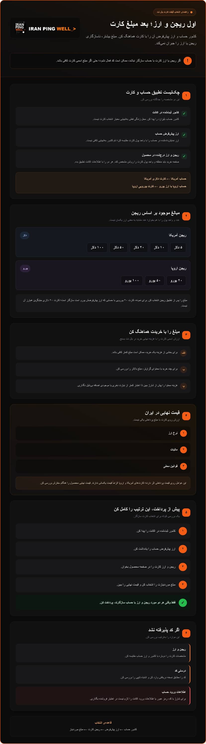 خرید گیفت کارت بتل نت آمریکا و اروپا برای کاربران ایرانی infographic