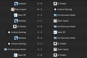 نتایج مسابقات Dota Asia Championship - DAC