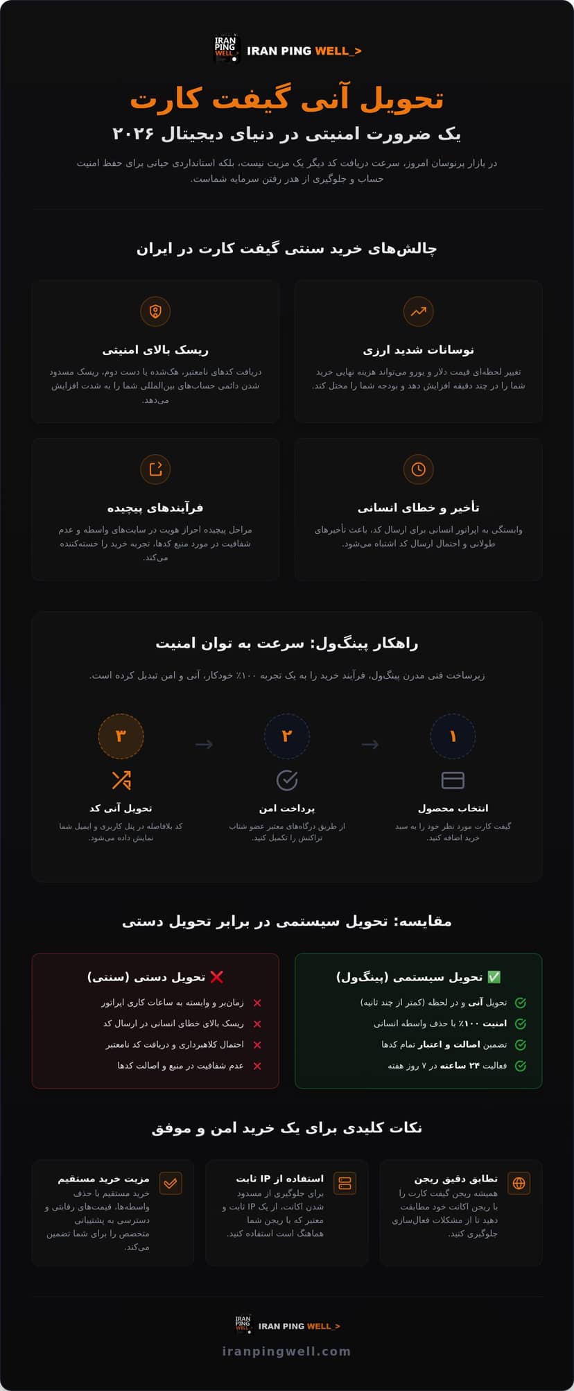 تحویل آنی گیفت کارت