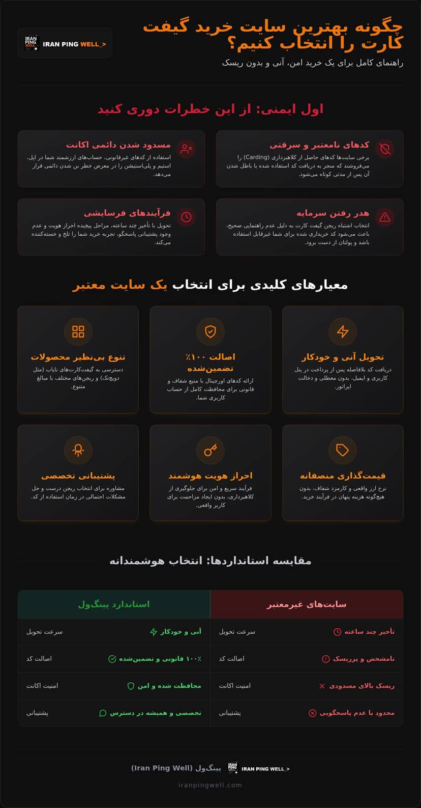 بهترین سایت خرید گیفت کارت