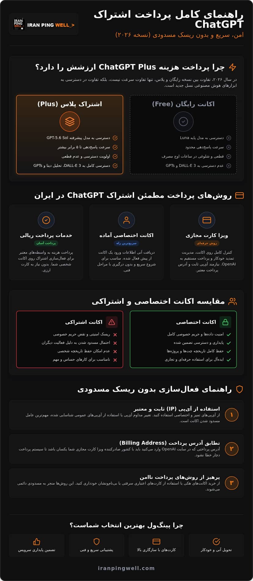 پرداخت هزینه اشتراک ChatGPT