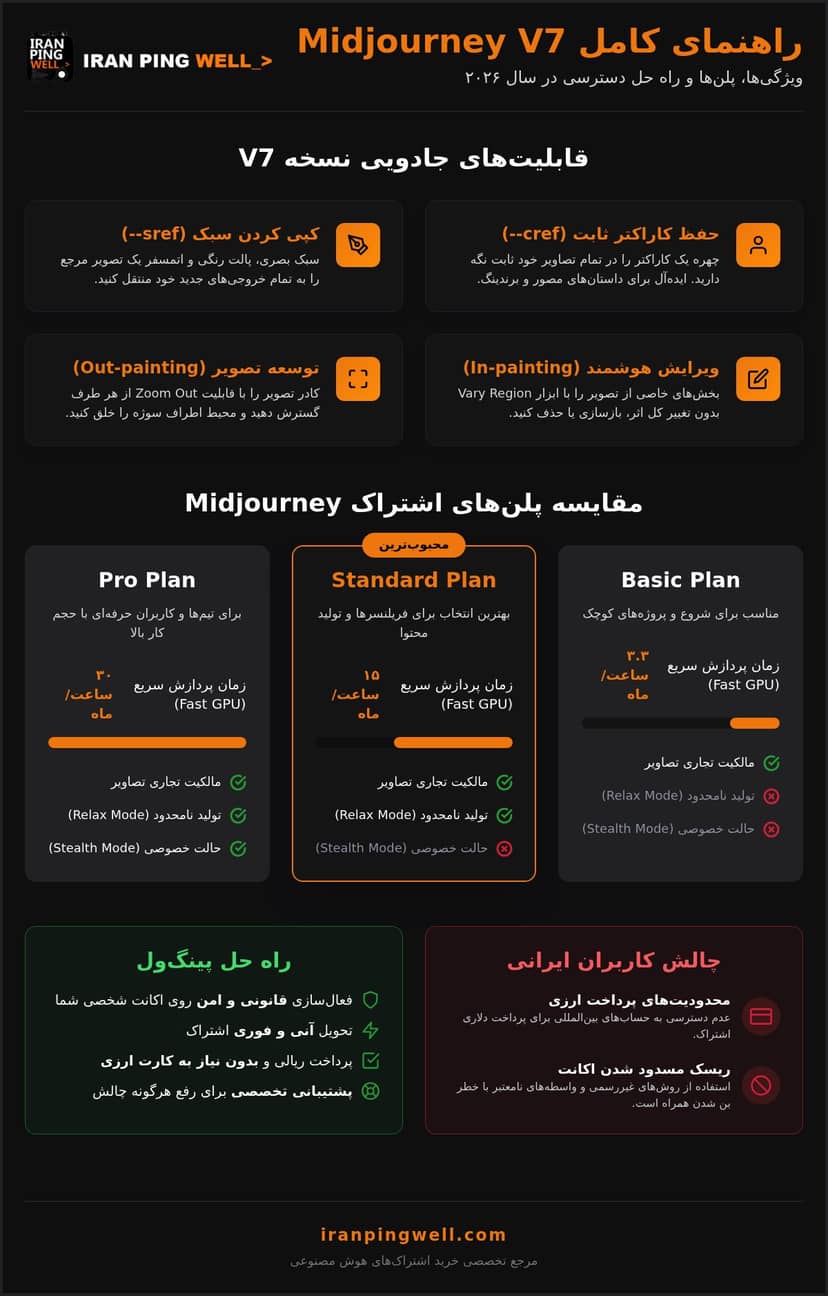 خرید اشتراک میدجورنی