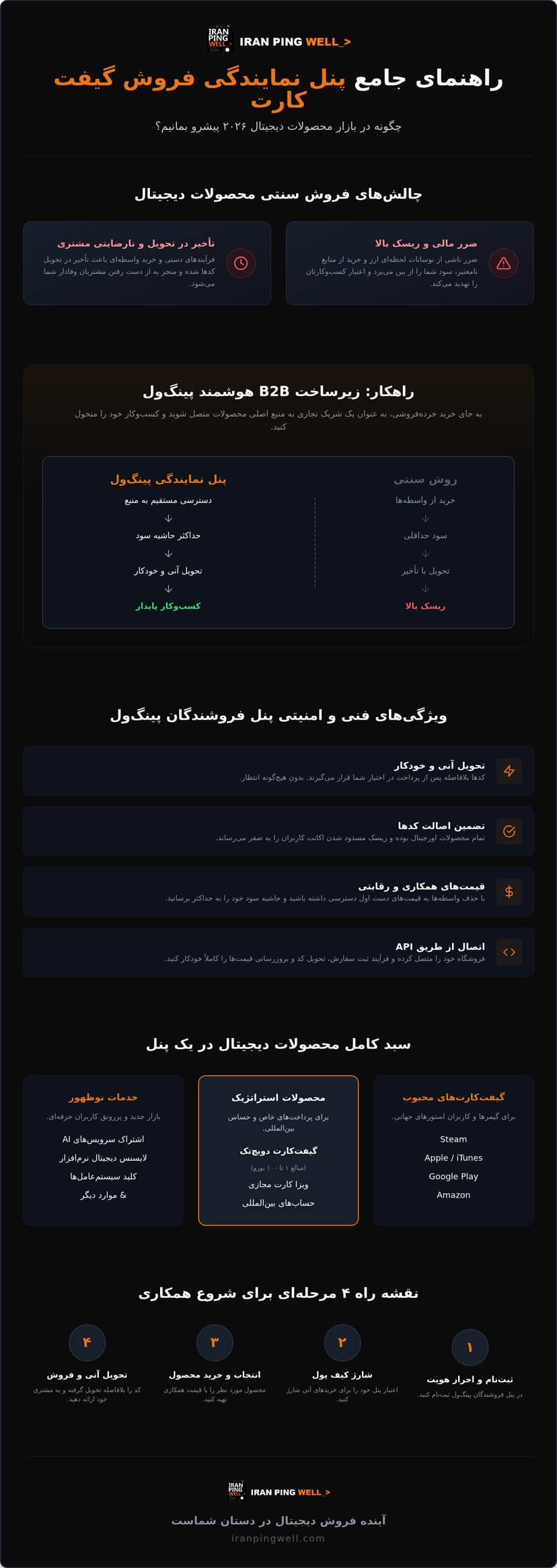 پنل نمایندگی فروش گیفت کارت