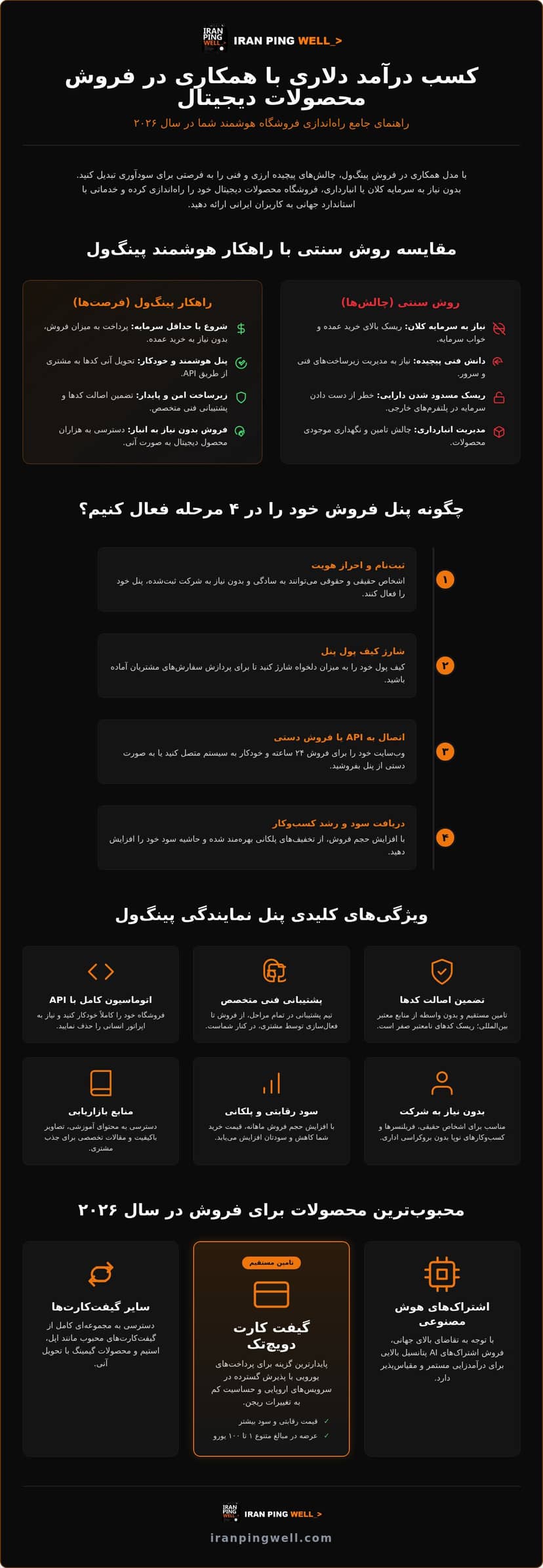 همکاری در فروش محصولات دیجیتال