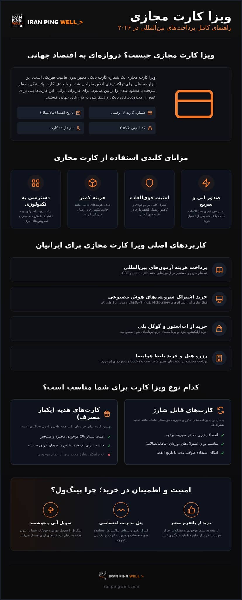 خرید ویزا کارت مجازی