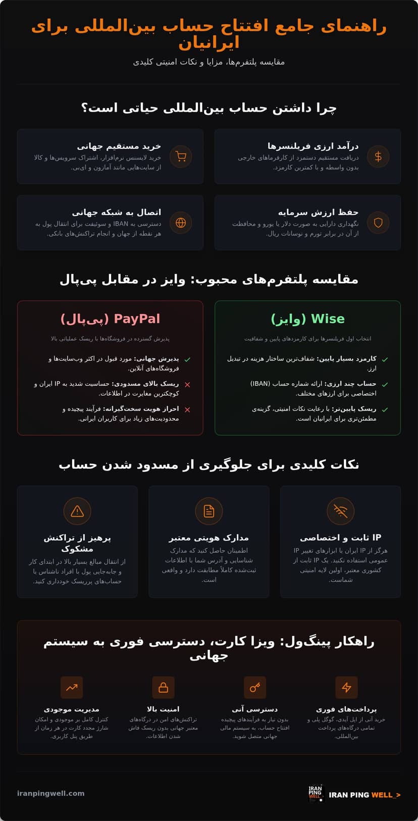 افتتاح حساب بین المللی