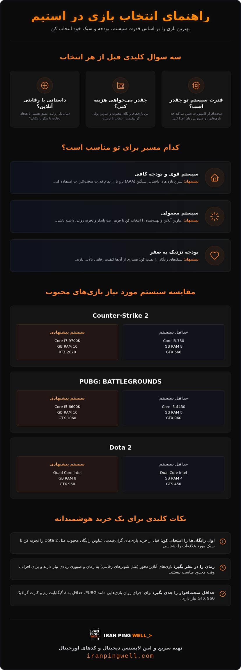 بهترین بازی های استیم