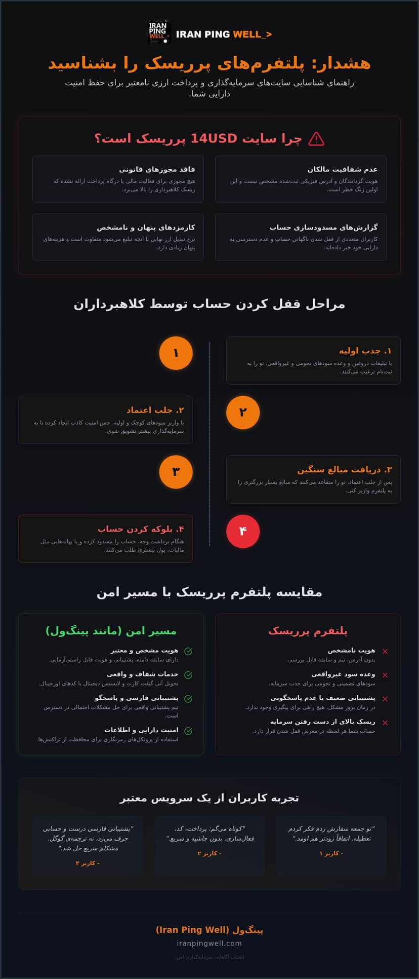 سایت 14usd