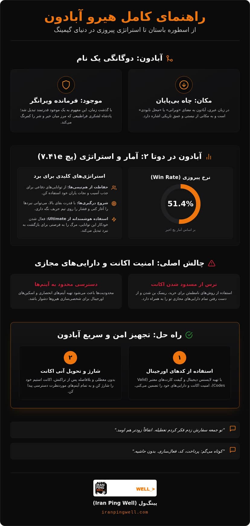 آبادون