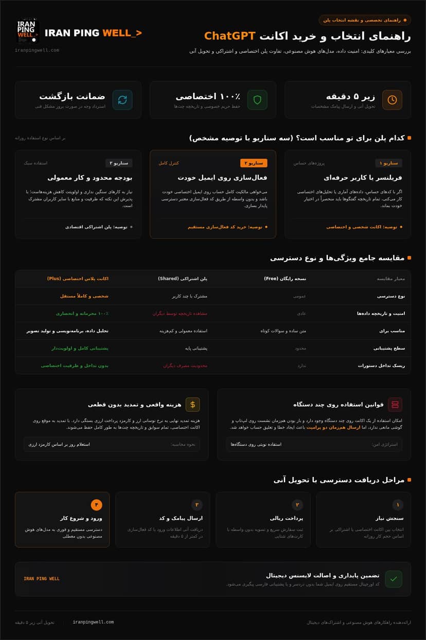 خرید اکانت ChatGPT