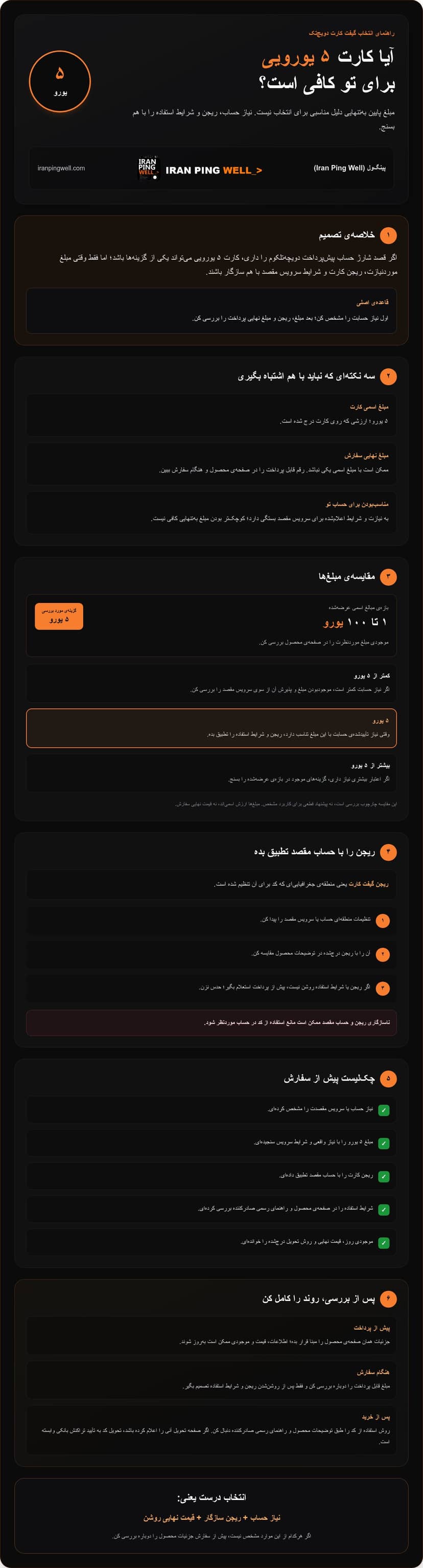 گیفت کارت دویچ تک ۵ یورویی