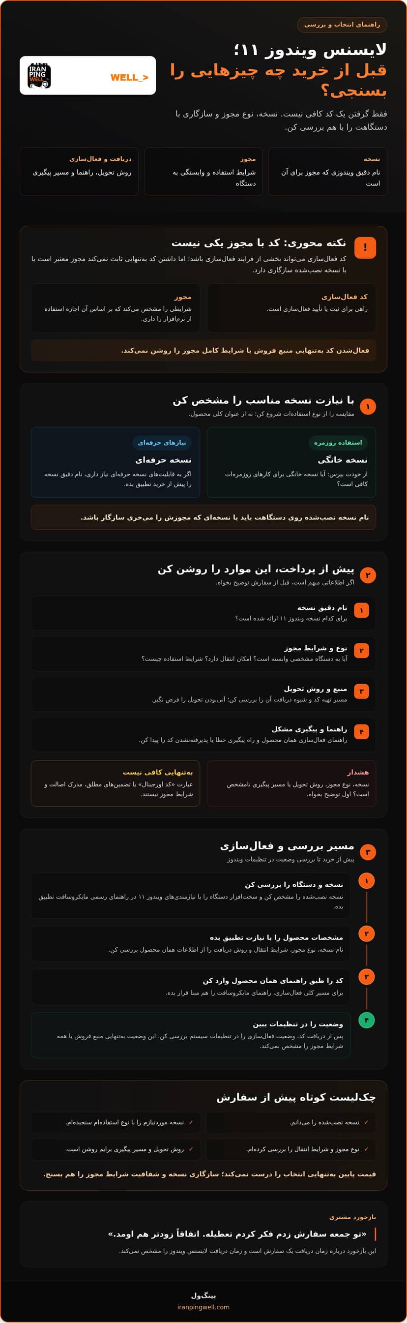 خرید لایسنس اورجینال ویندوز 11