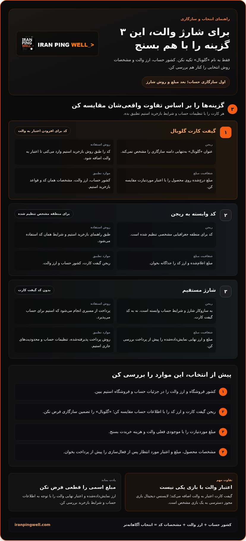 گیفت کارت استیم والت گلوبال