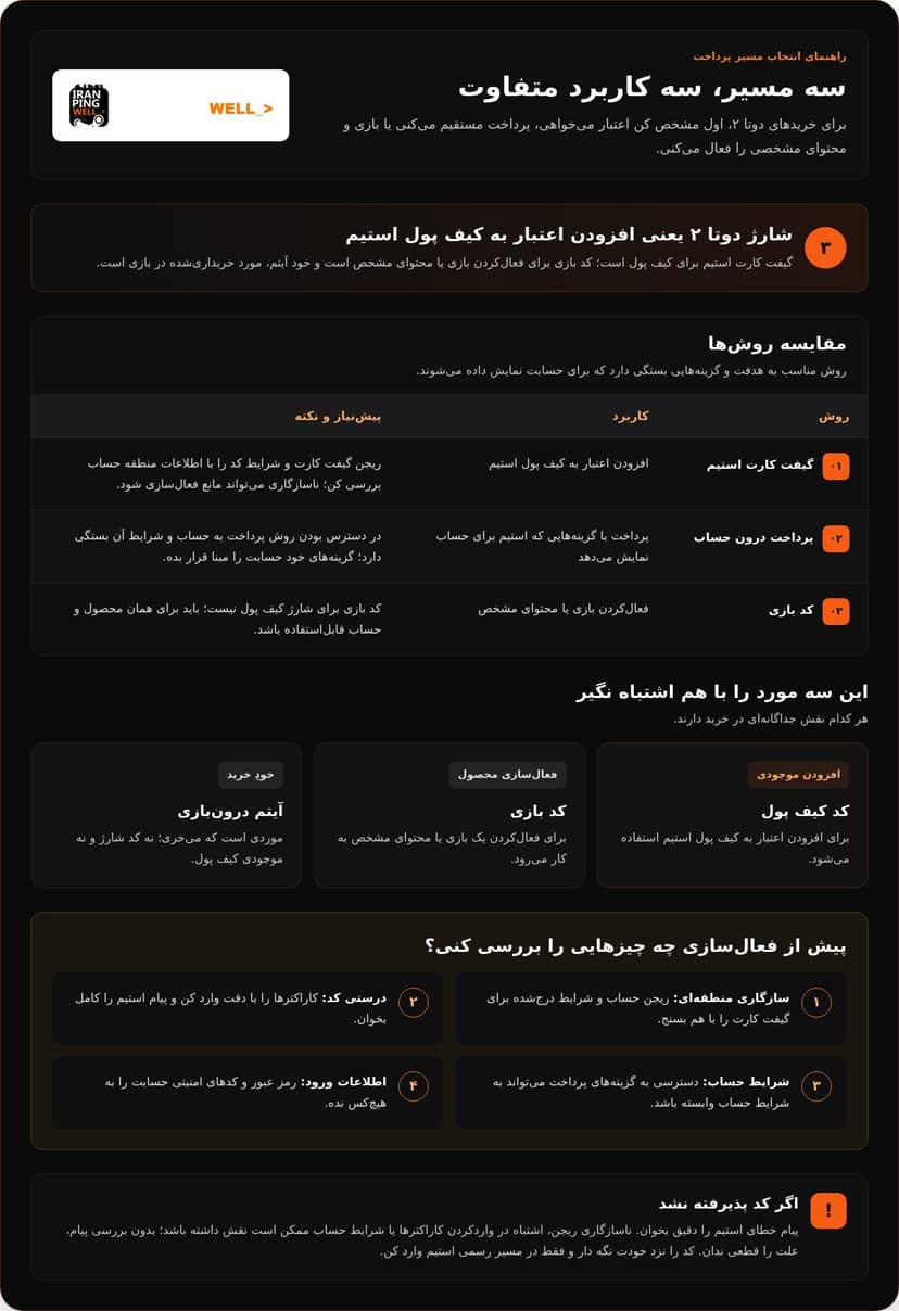 شارژ اکانت دوتا ۲
