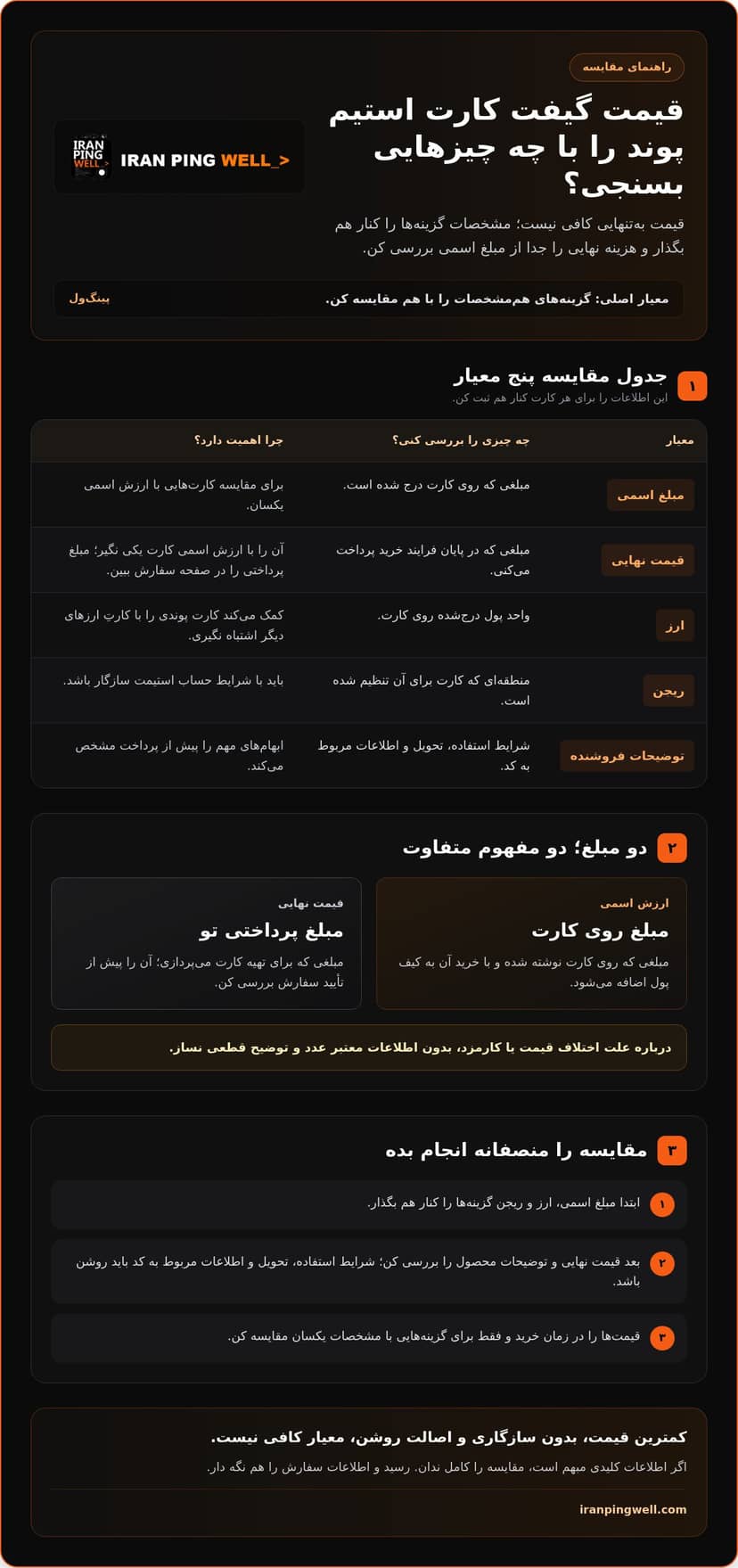 گیفت کارت استیم پوند انگلیس