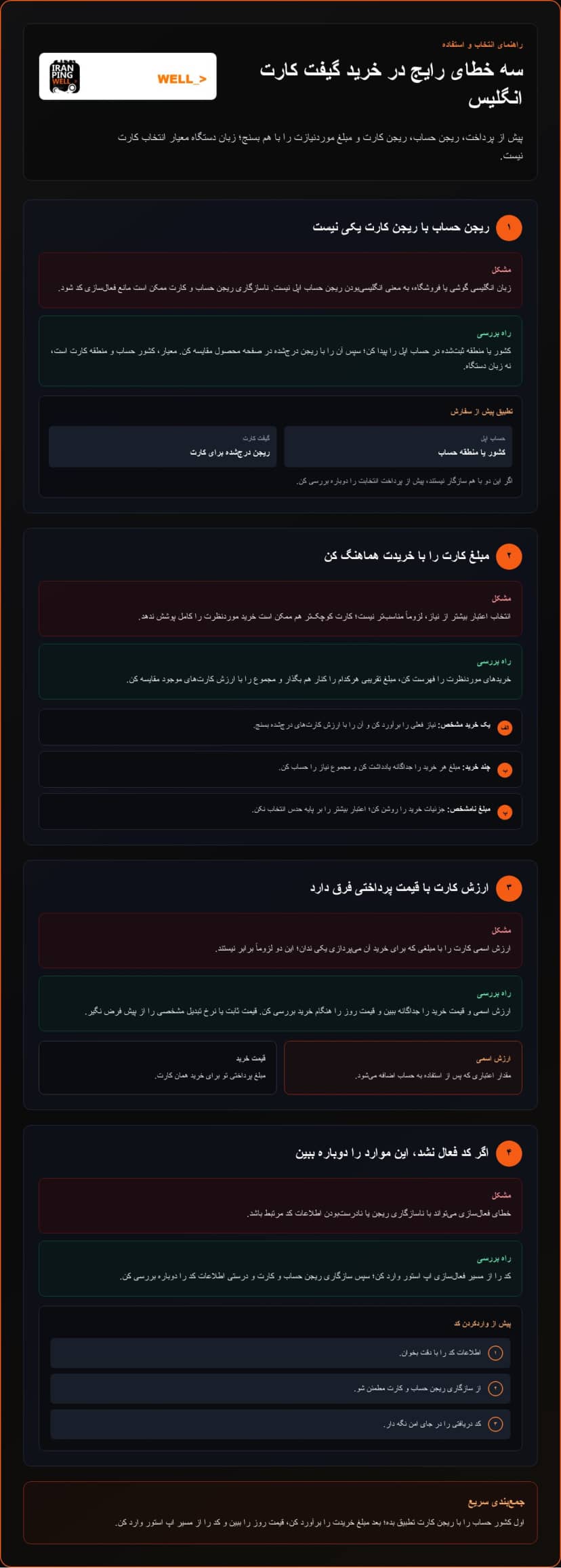 خرید گیفت کارت اپ استور انگلیس